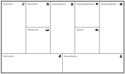 Business canvas template